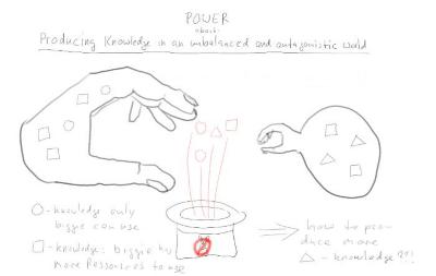 Producing knowledge in an unbalanced world